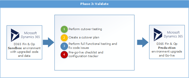 validate